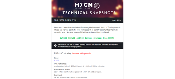 Señales Trading HYCM